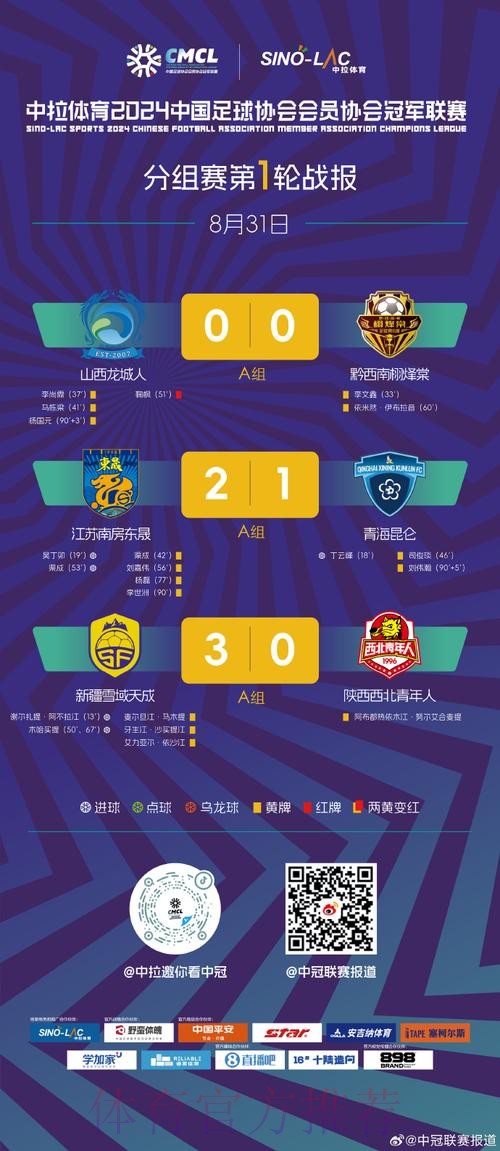 中冠战报|总决赛淘汰赛第一轮 中冠战报|总决赛淘汰赛第一轮